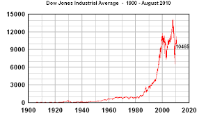 Updating The Real Value Of The Stock Market 3 Aug 2010