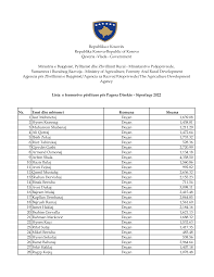 Nr. Emri dhe mbiemri Komuna Shuma 1 Isuf Mehmetaj Deçan 1,639.08 2 Hysen  Krasniqi Deçan 1,438.81 3 Muharrem Shabanaj Deçan 1,