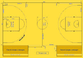 Permainan bola basket diciptakan oleh prof. Info Lengkap Tentang Ukuran Lapangan Basket Sejarah Dan Aturan Main