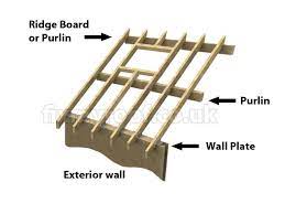 Velux edm deck mount skylight flashing is velux edm deck mount skylight flashing is designed to work with metal roofing. Fitting A Velux Roof Window Or Keylite Rooflite Or Roto Skylight