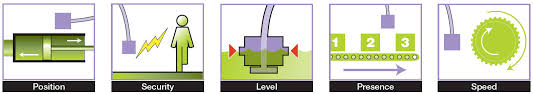 Protect your family and home. Proximity Sensors Technologies Celduc Relais