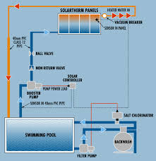 Pin On Plumbing Diagram