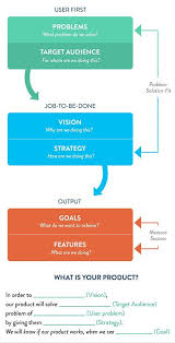 Business Infographic Problem Solution Definition Template Infographicnow Com Your Number One Source For Daily Infographics Visual Creativity Business Infographic Marketing Strategy Template Problem And Solution
