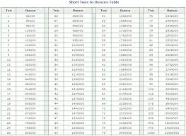 Type in your own numbers in the form to convert the units! Liter To Metric Ton Calculator Metric Tonnes To Milliliters Liquid