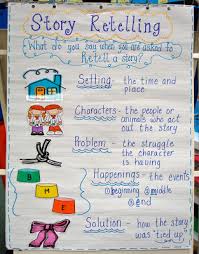 Retelling Strategies For Students