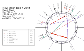 new moon december 2018 brutes know s darkstar astrology