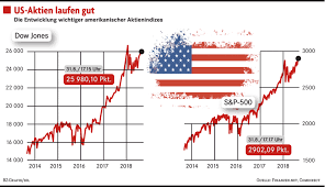 Derweil bitcoin der marke von 50.000 dollar. Us Aktienmarkt Hat Sich Abgekoppelt Wirtschaft Badische Zeitung