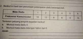 Pembahas an evaluasi latihan materi peta konsep nextprevious 7. Bagaimana Rumus Peluang Empirik Pelajaran Matematika