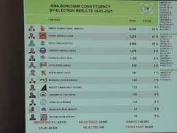 Odm says several mcas, party officials arrested. Eimr9thjto412m