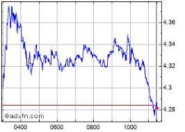 Saipem Stock Quote Spm Stock Price News Charts Message