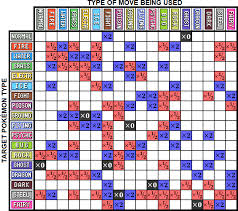Type Affinity Chart Pokemon Lets Go Pikachu