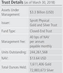 We did not find results for: Servant Financial News Precious Metals Review