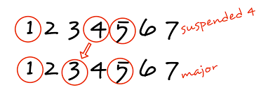 Sus Chords What They Are And How To Play Them