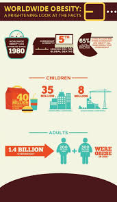 Worldwide Obesity A Frightening Look At The Facts Healthyweight Obesity Facts Obesity Facts Healthy Weight Obesity