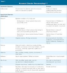 Image result for Motor Exam