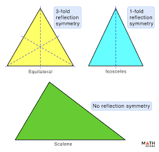 Question Video: Symmetry In Triangles | Nagwa