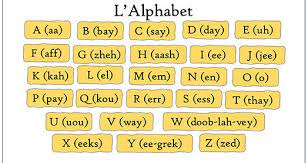 I grec (greek i), referring to the letter's origin from the greek letter upsilon. Alphabet Le Lexique Francais
