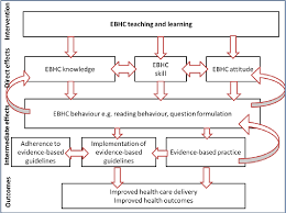 Master of digital health is a successor of one of ecri's first successful study courses. E Learning Of Evidence Based Health Care To Increase Ebhc Competencies In Healthcare Professionals Semantic Scholar
