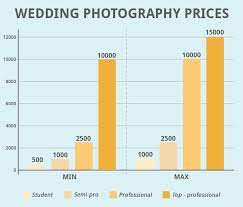 Leah marie photography in raleigh, nc, charges by the wedding, and her prices start at $2,500. Wedding Photography Prices 5 Free Wedding Photography Packages Templates