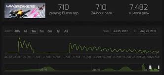 Gigantic Steam Charts 7 Days To Die Steam Charts