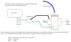 Related posts of 1999 suzuki king quad 300 wiring diagram. Suzuki Vacuum Diagram 96 99 Bmw 318i Engine Diagram Begeboy Wiring Diagram Source