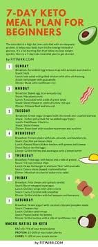 The ketogenic diet is now being evaluated for its potential role in cancer prevention and treatment. 7 Day Keto Meal Plan For Beginners Ketodietplan Keto Diet Plan Keto Diet Recipes Ketogenic Diet Meal Plan