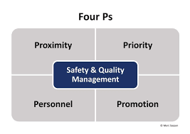 Four Ways To Champion A Positive Safety And Quality Culture