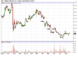 What Are The Weekend Gaps In Forex Market