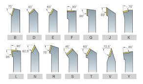learn the turning tool iso code system