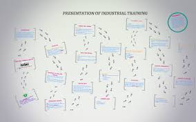 Through this exposure, students will have better understanding of engineering practice in. Presentation Of Industrial Training By Anis Yunis