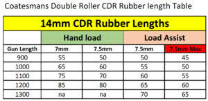 Coatesman Double Roller Cdr V1 2