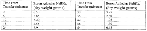 Wo2006113847a2 Method For Adding Boron To Metal Alloys