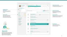 The White House Reveals A Redesigned Electronic Medical Record Medical Health Design Medical Records