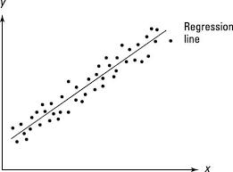 Patterns Of Autocorrelation Dummies