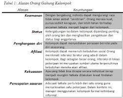 Mengenai masyarakat, kelompok dan komunitas. Mamaiworld Jelaskan Apakah Yang Membedakan Antara Kehidupan Kelompok Dan Kehidupan Komunitas Pengertian Dan Perbedaan Adat Serta Kebudayaan Masyarakat Dan Kebudayaan Pertemuan 4