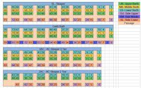 Http Irctcin Blogspot Com 2014 04 Train Seat Lay Out For Sleeper Class Html