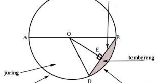 Materi matematika kelas 8 semester 2. Materi Lingkaran Smp Mts Kelas 8 Kurikulum 2013 Blognya Pabaiq