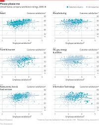 why firms should treat their employees well daily chart