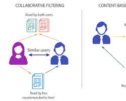 Product recommendation system