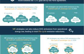 Here are 3 possible meanings. Resource Efficiency And Climate Change Resource Panel