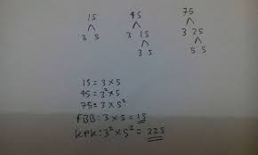 Preview this quiz on quizizz. Kpk Dan Fpb Dari 15 45 Dan 75 Tolong Jawab Ya Besok Hrus Di Kumpulin Nih Brainly Co Id