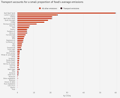 Most people that have issues with sugar ants do a good job of wiping counters and floors, but to get these pests under control, you should. Interactive What Is The Climate Impact Of Eating Meat And Dairy Carbon Brief