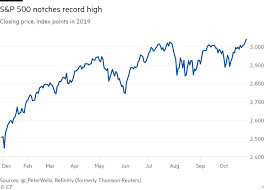 Find the latest information on s&p 500 (^gspc) including data, charts, related news and more from yahoo finance. How The S P 500 Has Hit Record Highs Financial Times
