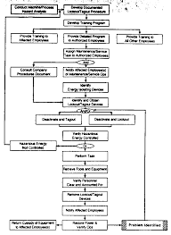 Concepts Techniques Of Machine Safeguarding Chapter 4