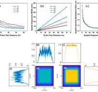 Beam Smoothing Based on Prism Pair for Multistep Pulse ...