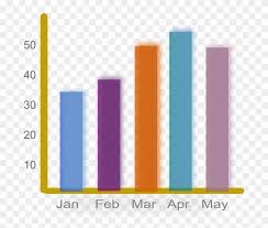 mathematical statistics bar chart computer icons bar