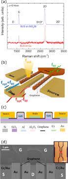 What's for brunch on mix fm. Optoelectronic Mixing With High Frequency Graphene Transistors Nature Communications