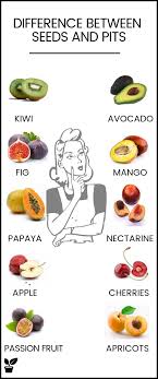Fruits With Seeds Or Pits Dangerous Seed Seedless And Outside Seed Irrigation Supplies Fruits With Pits Seeds Fruit