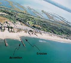 Groin top surface elevation is approximately equal to the mean high tide line or lower, and the slope of seaward groin surface can be about 1% (yan and liang groin group and sediment transportation. Secondary Effect Of Emerged Groins Erosion Has Been Amplified On One Download Scientific Diagram