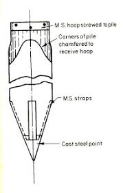 Tian tiang g perp perpin inda seperti : Pelaksanaan Jembatan Bangunan Bawah Jembatan Kompasiana Com